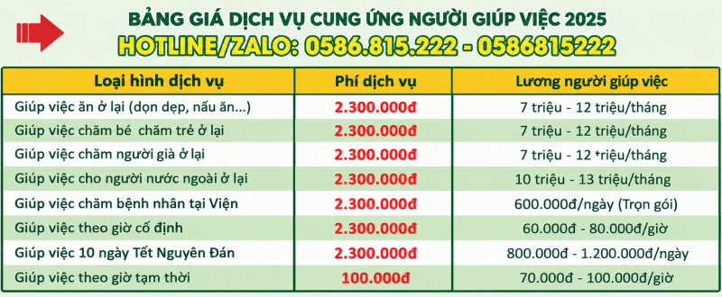 Bảng lương và giá dịch vụ giúp việc theo giờ - hành chính